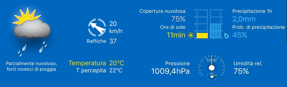 Il meteo atteso tra le 14 e le 15 di domenica 29 maggio