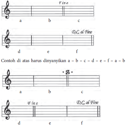 Alasan mengapa notasi balok tidak cukup untuk menuliskan notasi karya musik kontemporer kecuali adalah