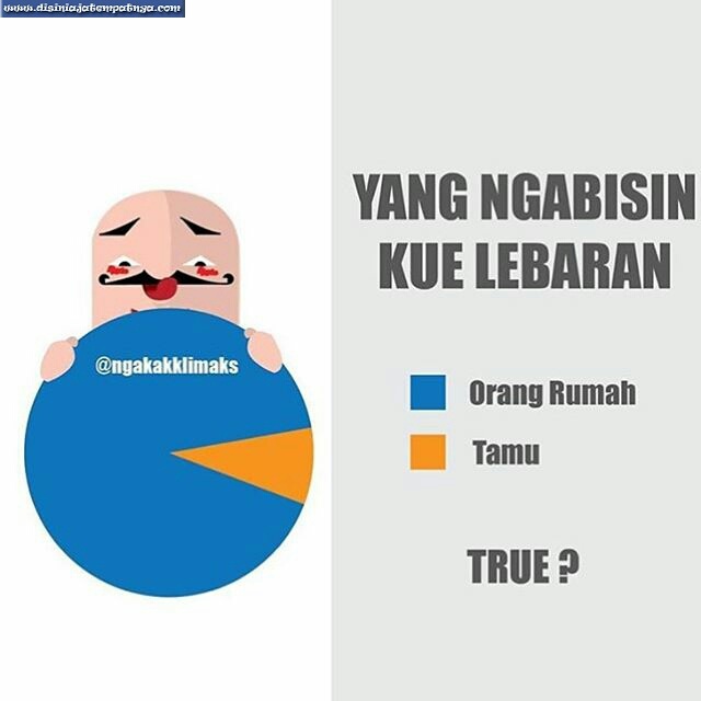 Meme Lucu Hari Lebaran Idul Fitri Kumpul Bersama - Disini 