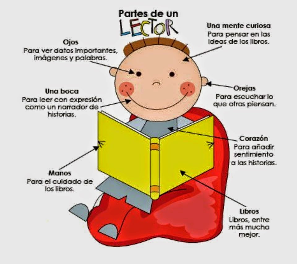 FOMENTEMOS LA COMPRENSIÓN LECTORA.: ¿Que es la comprensión lectora?