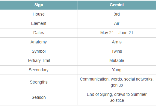 Gemini Cheat Sheet