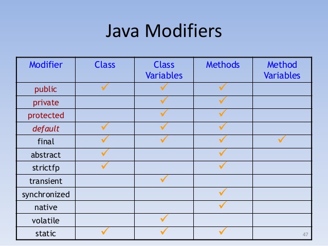 Modifier list. Модификаторы java. modifiers java. модификатор java вызвать функцию.
