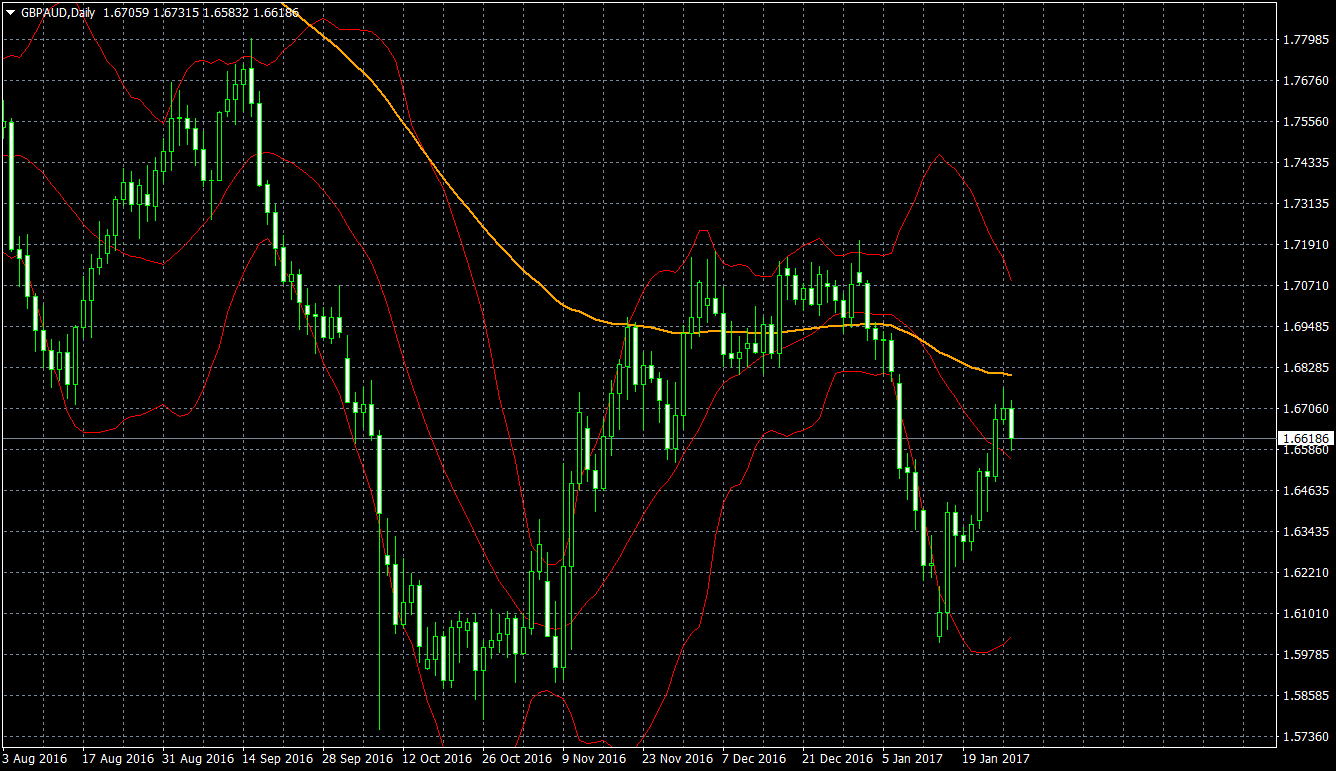 Forex trading au blogspot