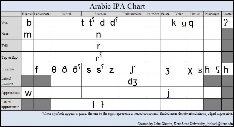 Ipa файлы игр. IPA Chart. IPA consonants. IPA Chart English. IPA Table.