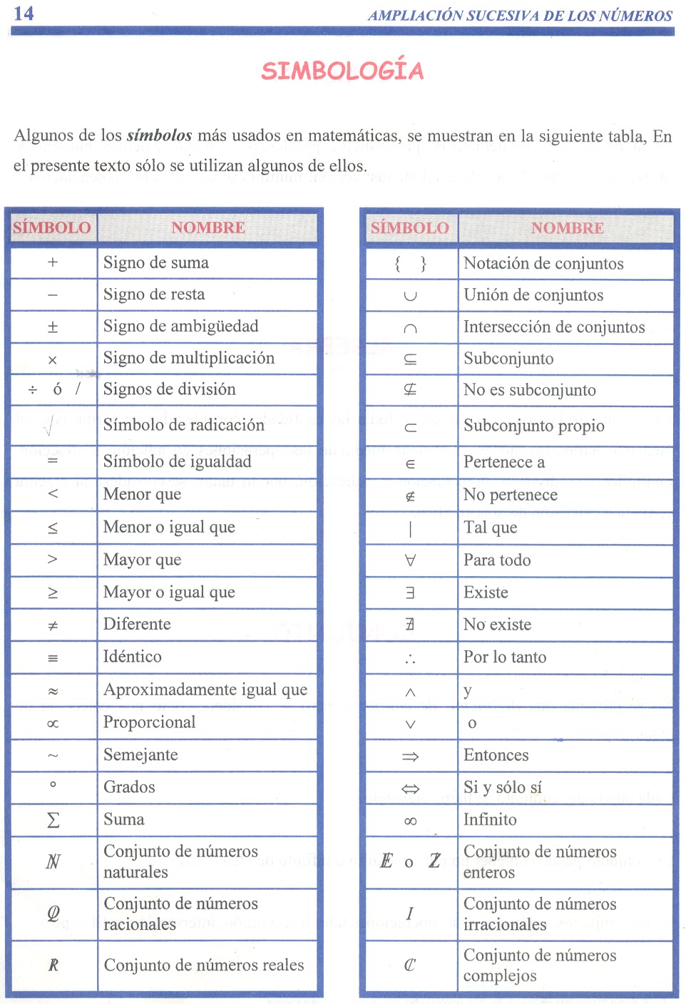 Tabla De Símbolos Matemáticos 8BB Tabla De Símbolos Matemáticos 8BB