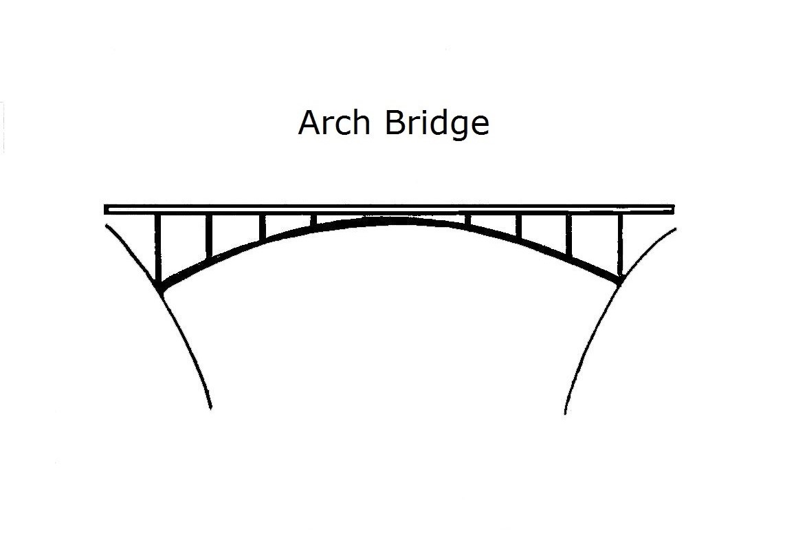 Arch Bridge Steel Cliparts, Stock Vector and Royalty Free Arch Bridge Steel  Illustrations