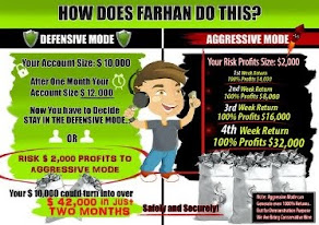 Fx Childs Play Signals By Farhan 50,000% Returns Proof