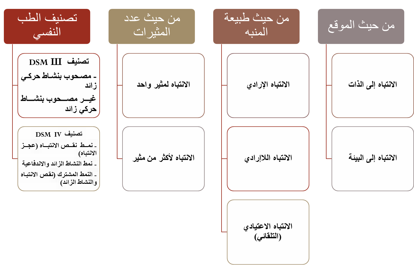 اضطراب الانتباه المصحوب بالنشاط الحركي الزائد