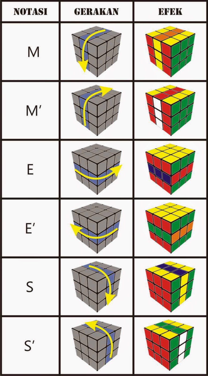 Как перемещать квадраты в кубик Рубика