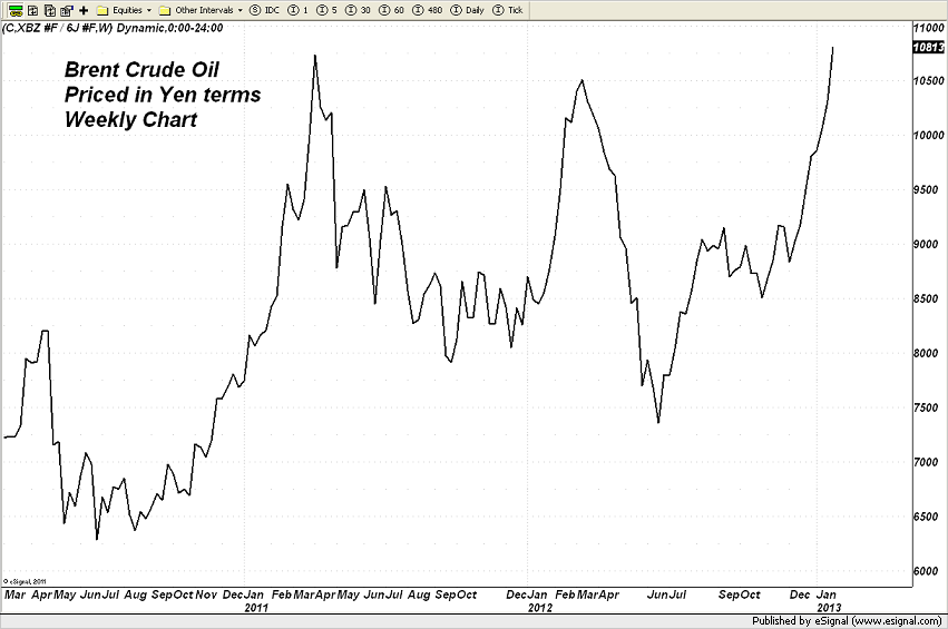 Trader Dan's Market Views: Modern Day Alchemists