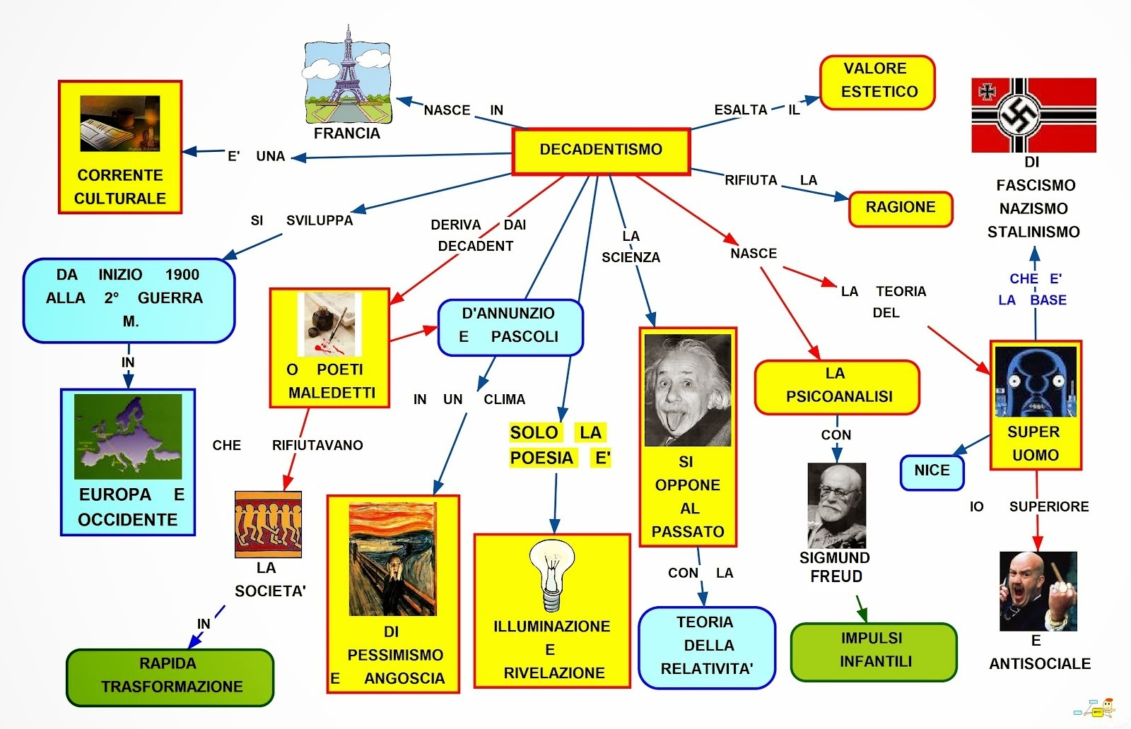 Mappa Concettuale Decadentismo Poesia Scuolissima Com | My XXX Hot Girl