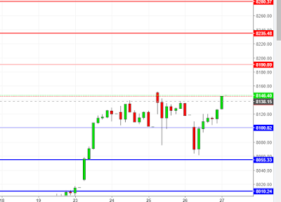 Nasdaq 100 Vedic Chart Levels Nasdaq 100 Vedic Chart Levels