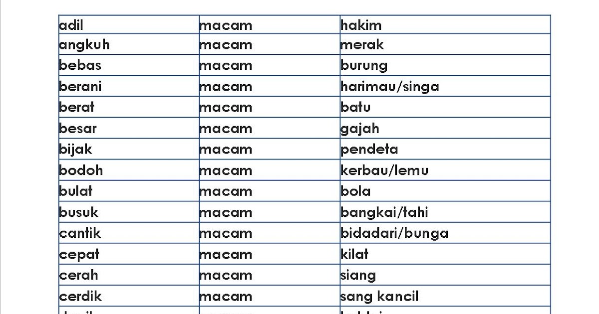 Contoh Daftar Isi Makalah Seni Budaya - Guratoh