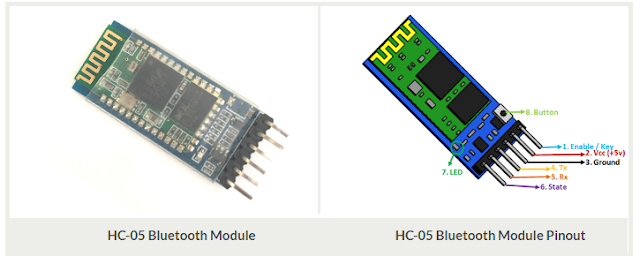 Bluetooth HC 05 module and Ardunio - Tech IOT