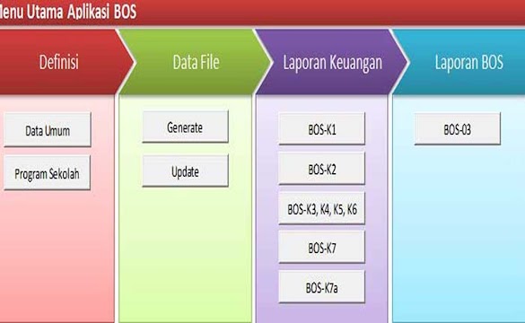 Aplikasi Kelola Dana BOS