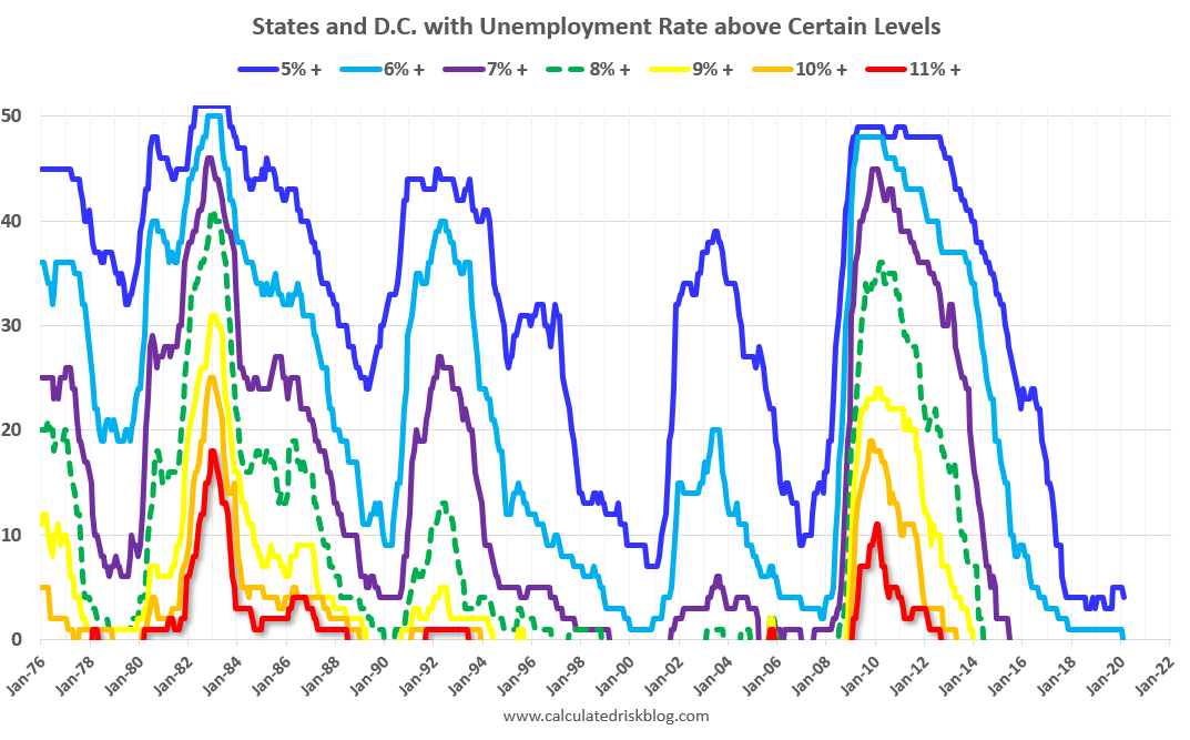 Calculated Risk BLS February Unemployment rates at New Series Lows in