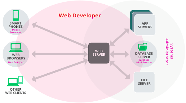 database