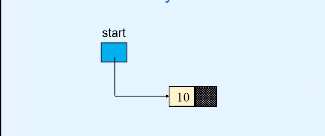 Deletion - Linked list in Data structures in Hindi Deletion - Linked list in Data structures in Hindi