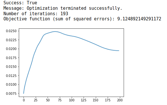 Path: Python-SciPy: Optimizing Smooth Libor Forward Curve