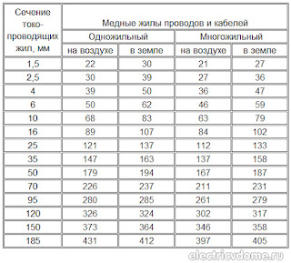 Нагрузок Нагрузок
