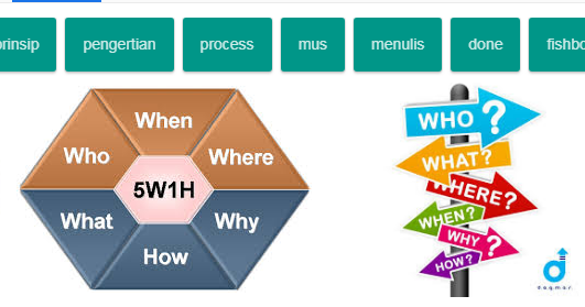 5 w questions. What when where why who. 5w маркетинг модель. Question cards. What фото.