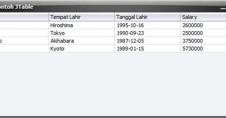 Contoh Membuat Tabel Pada Java Swing - Java Community