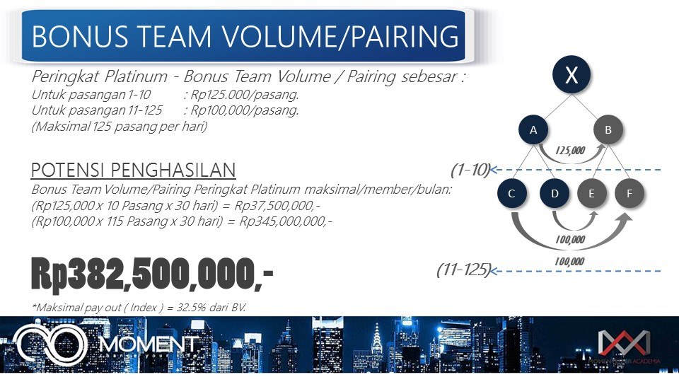 Cara Kerja Bisnis Moment Paket Platinum Cara Kerja Bisnis Moment Paket Platinum