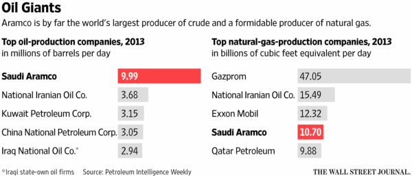 Saudi king aramco ipo