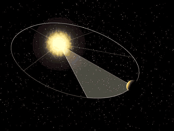 Hukum Kepler - Geograph88