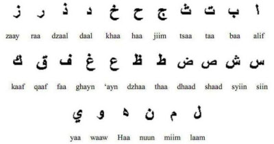 Gambar Sifat Huruf Hijaiyah Berikut Latihan Materi Makhraj Gambar