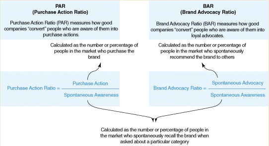 Chapter 6 Moving From Traditional To Digital 4 0
