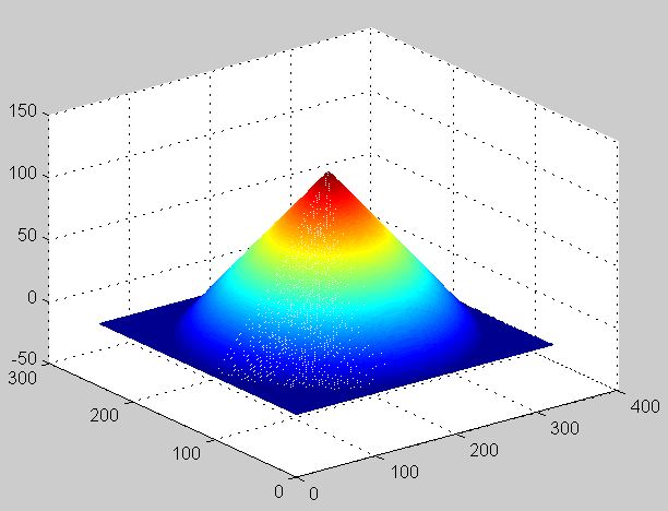 MareArts Computer Vision Study.: Shape from Shading Matlab and C++(MFC ...