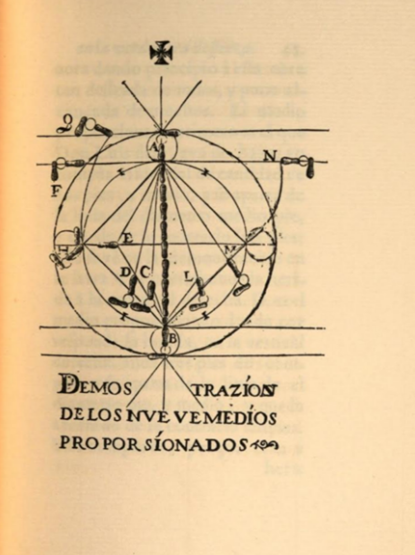 Black Birds and Blades: The Spanish Circle Through the Years