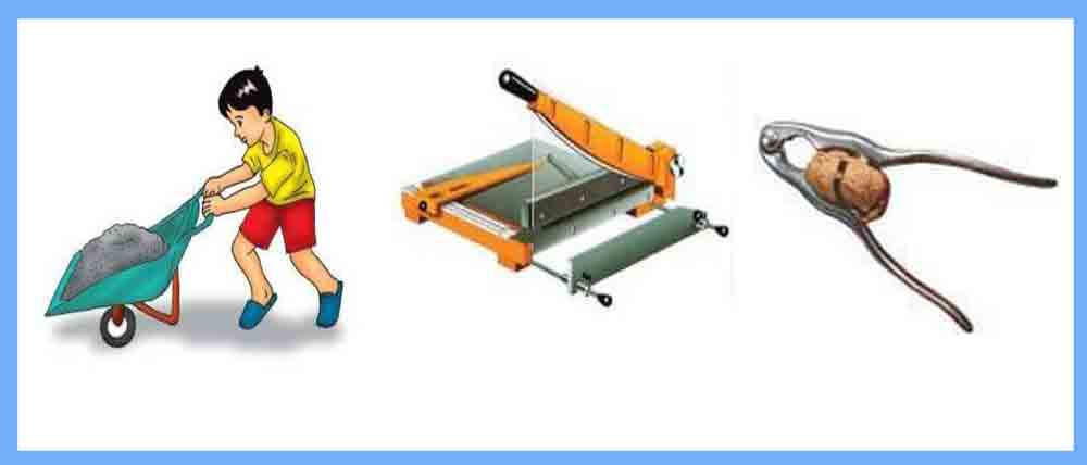 Pengungkit Jenis 2 Pesawat Sederhana: Tuas, Bidang Miring, Katrol, Roda Berporos ~ Juragan Les