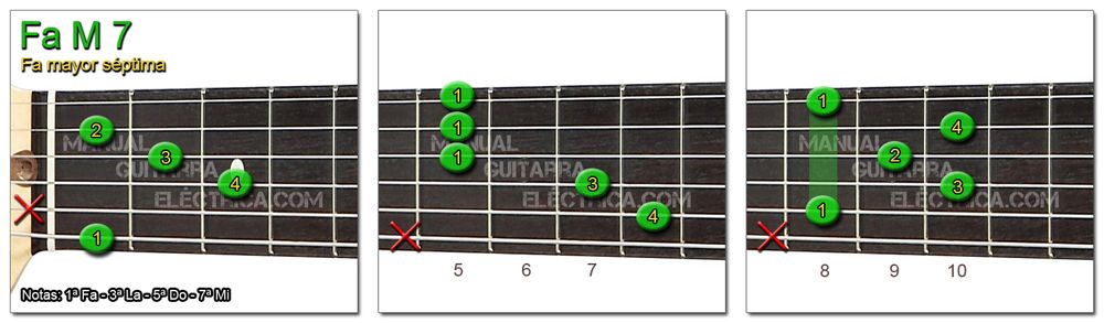 Acordes Guitarra Fa mayor Séptima - F M 7