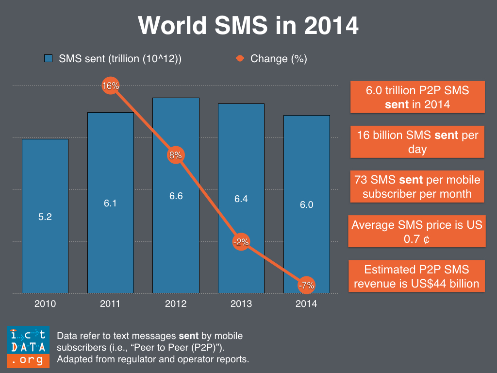 send sms free worldwide send sms free worldwide