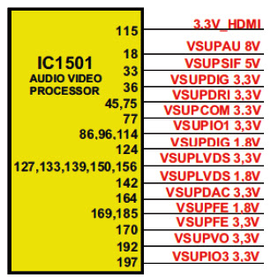 Hình 28 - Các nguồn điện cấp cho IC gồm các điện áp 8V, 5V, 3.3V và 1.8V