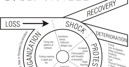 How to write emotional scenes examples image