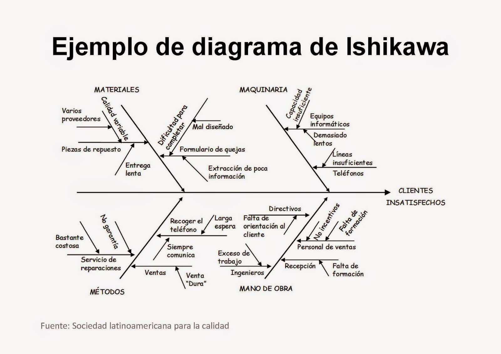 Diagrama De Ishikawa