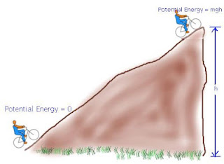 Change in Potential Energy