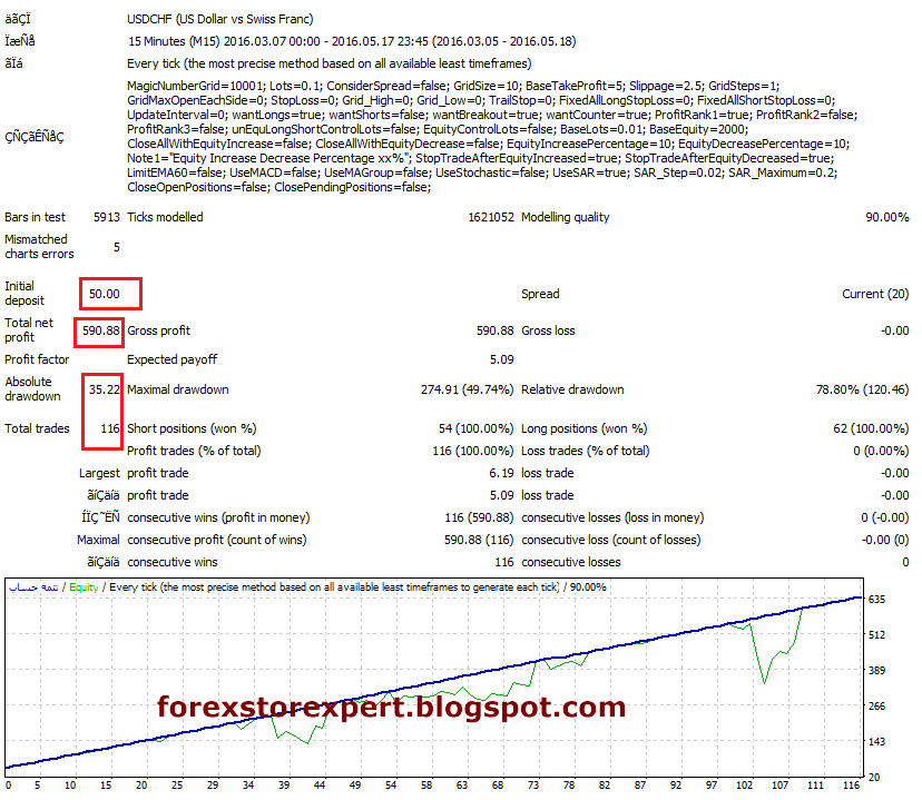 Expert advisor forex multiplier