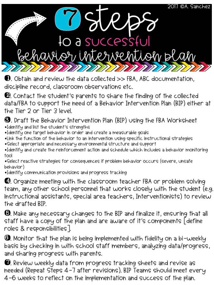 2013 BEHAVIOR PROGRAM SUMMARY PUBLIC VERSION REVISED 5 6 13 XLSX visual data 6