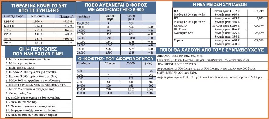 ΚΛΙΚ ΓΙΑ ΜΕΓΕΝΘΥΣΗ