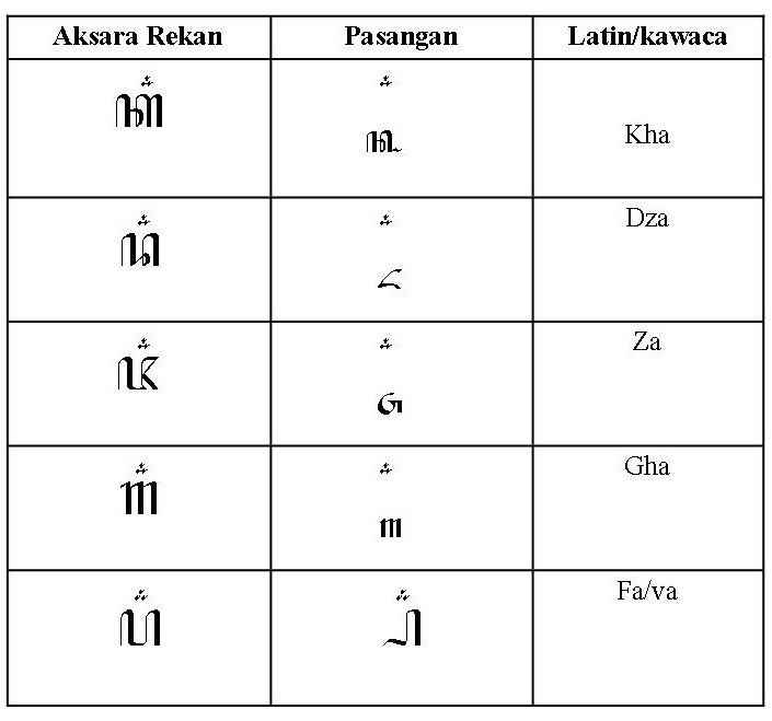 Aksara Cakra Keret Iku Minangka Gantine Aksara Siswapelajar Com