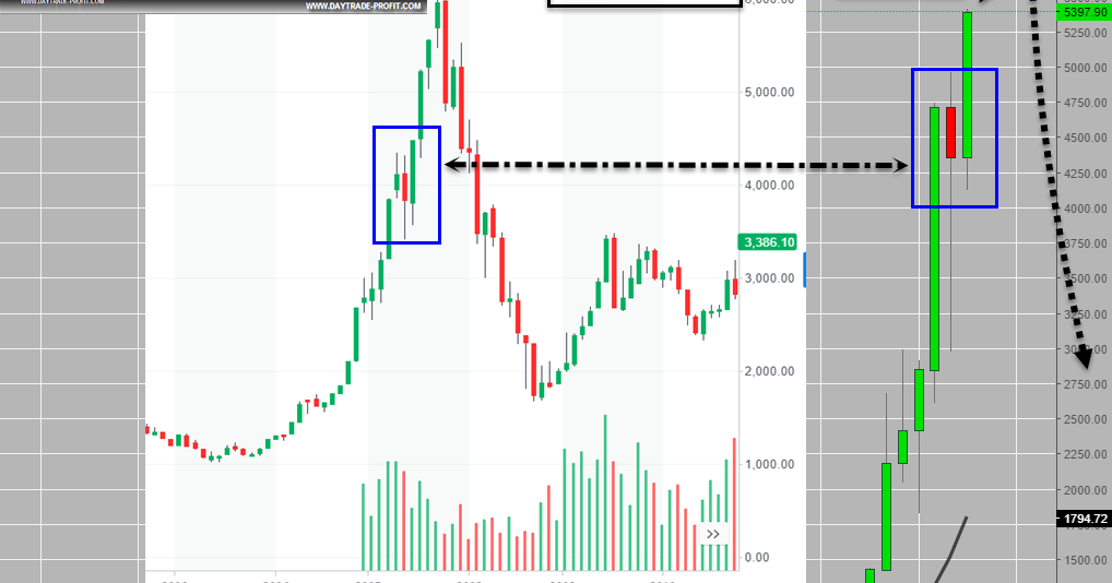 Chinese stock bubble of 2007 wiped out hundreds of billions vs Bitcoin