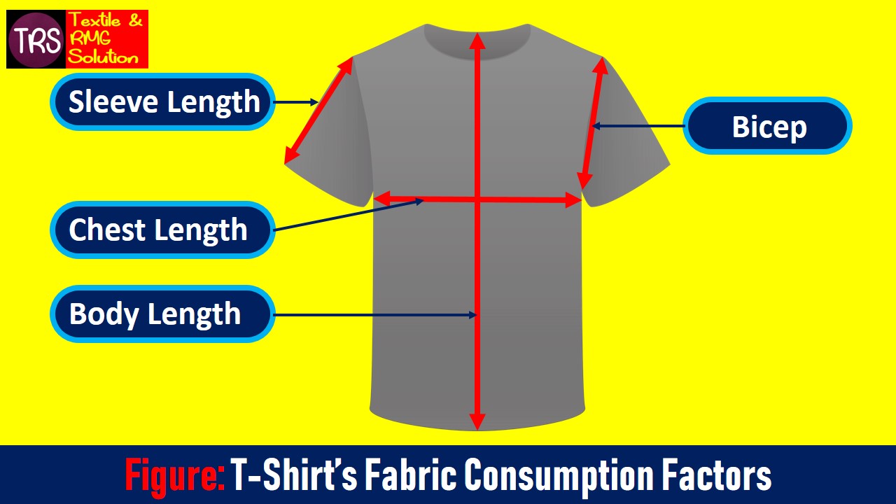 Calculation of Fabric Consumption of a Basic Tshirt Textile and RMG