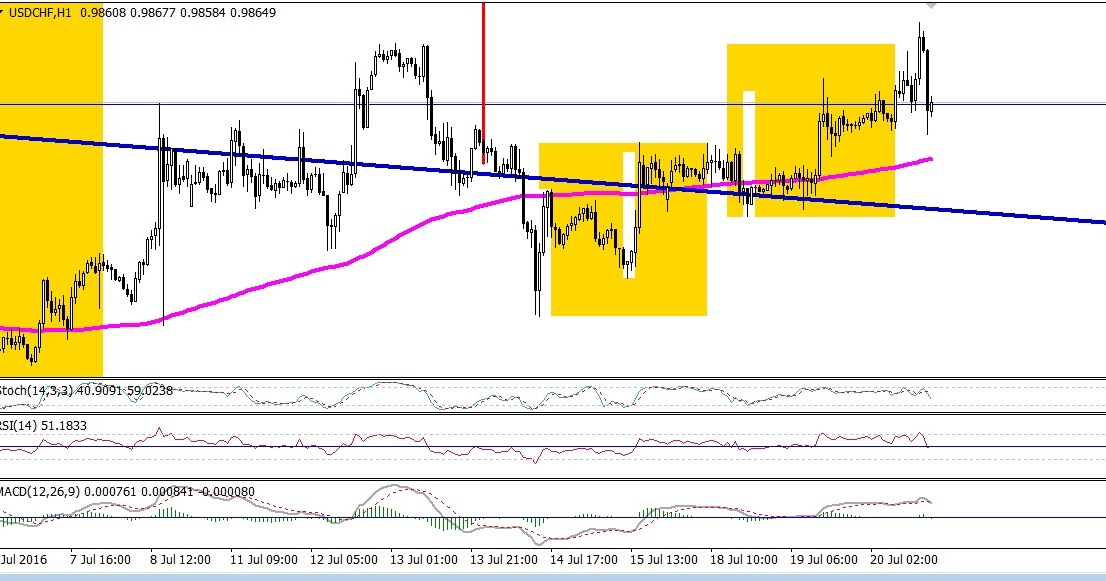 Semaforo forex