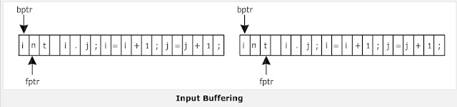 Input Buffering