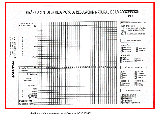 Melodía Lunática...: ...Método Sintotérmico...