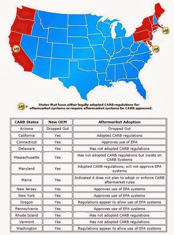 CleanFUEL USA CARB state update